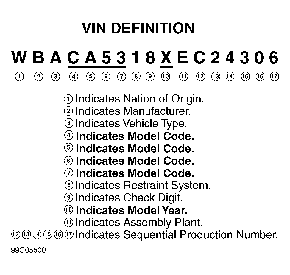 G99G05500