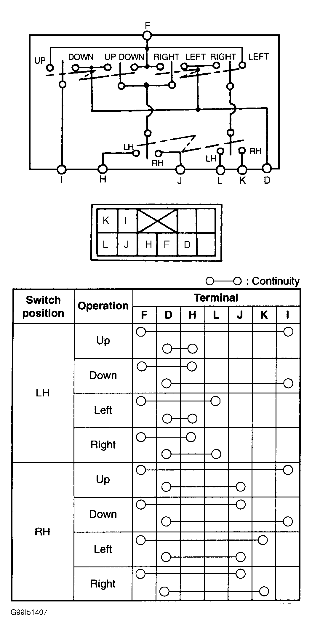 G99I51407