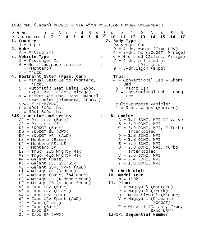 GB0015822