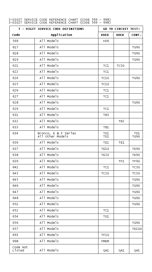 GB0021032