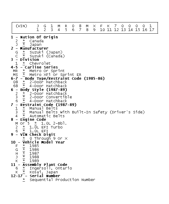 GB0044753