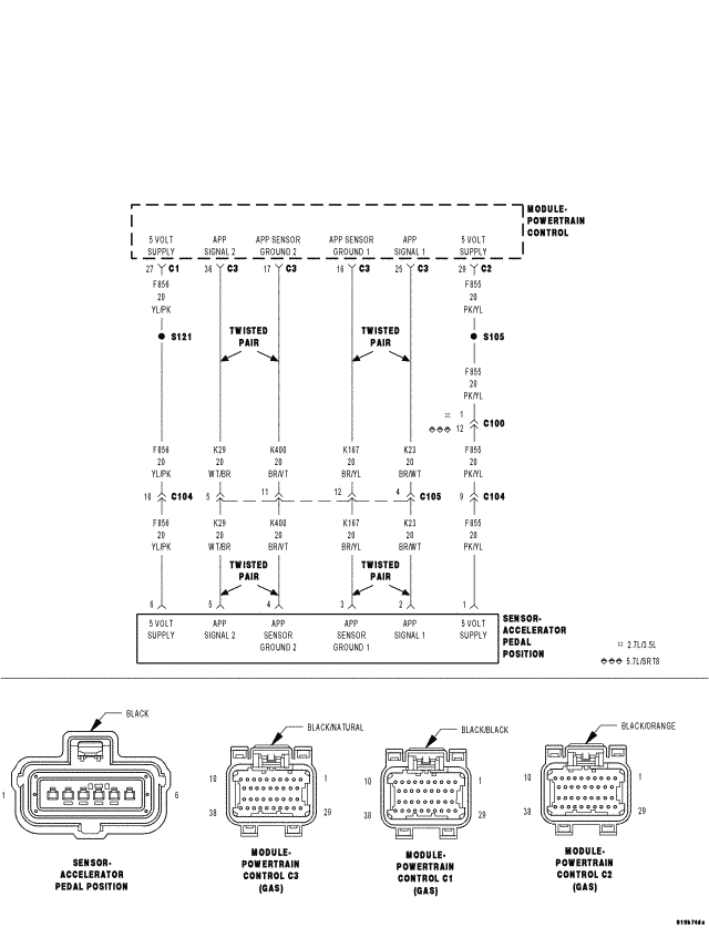 GC0052741