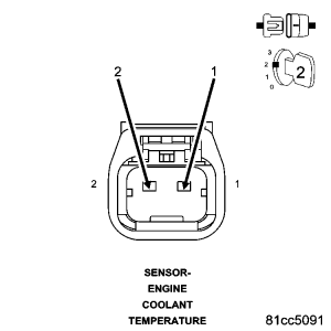 GC0071523