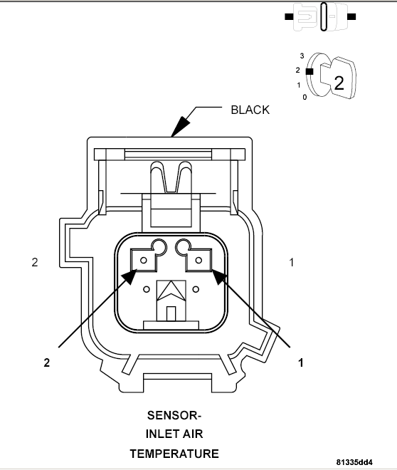 GC0097332