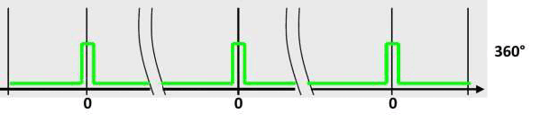 GC0196746