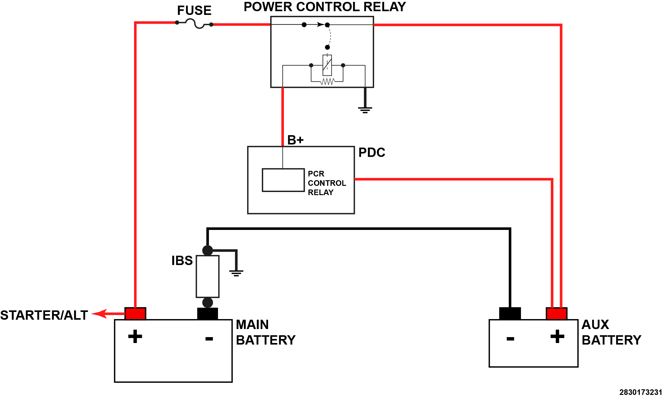 GC0199817