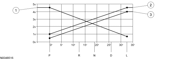 GF0041668