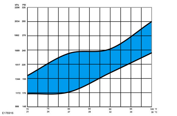 GFD145999
