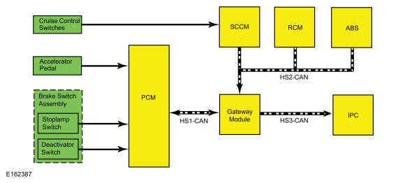 GFD455936