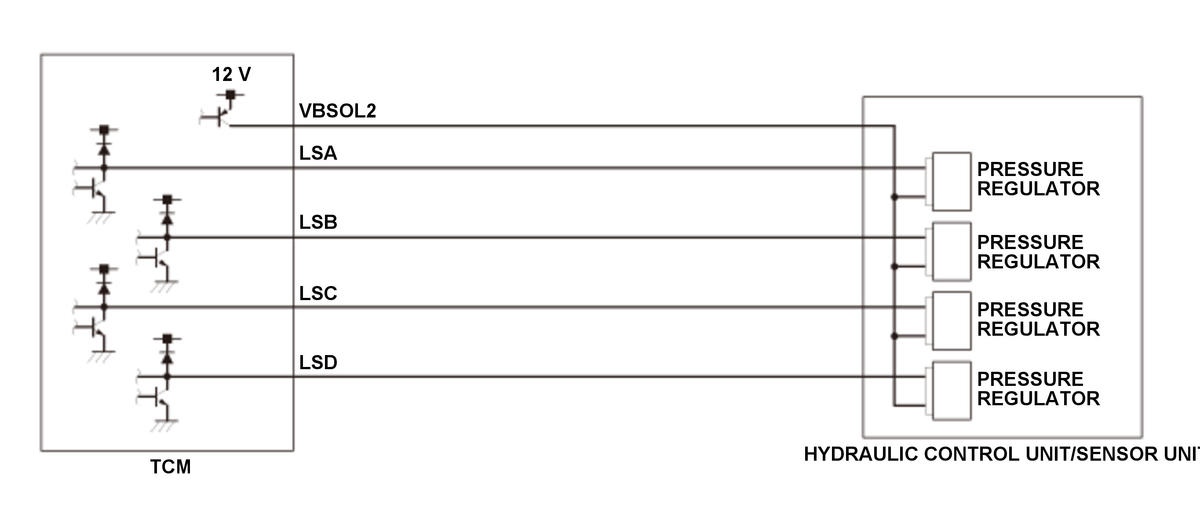 GHH305130