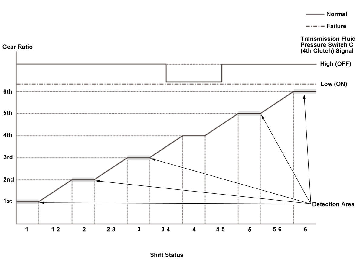 GHH306815