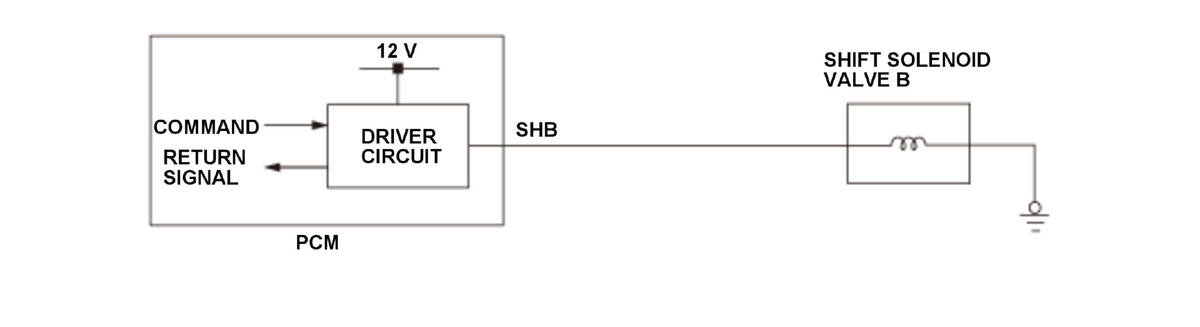 GHH318409