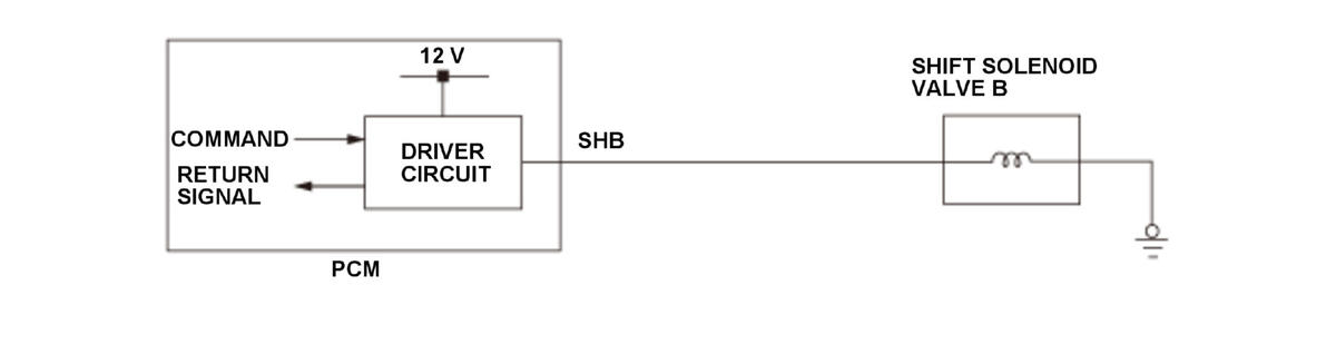 GHH318410