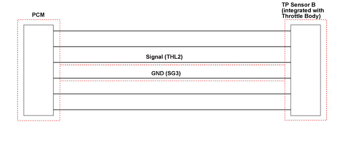 GHH332543