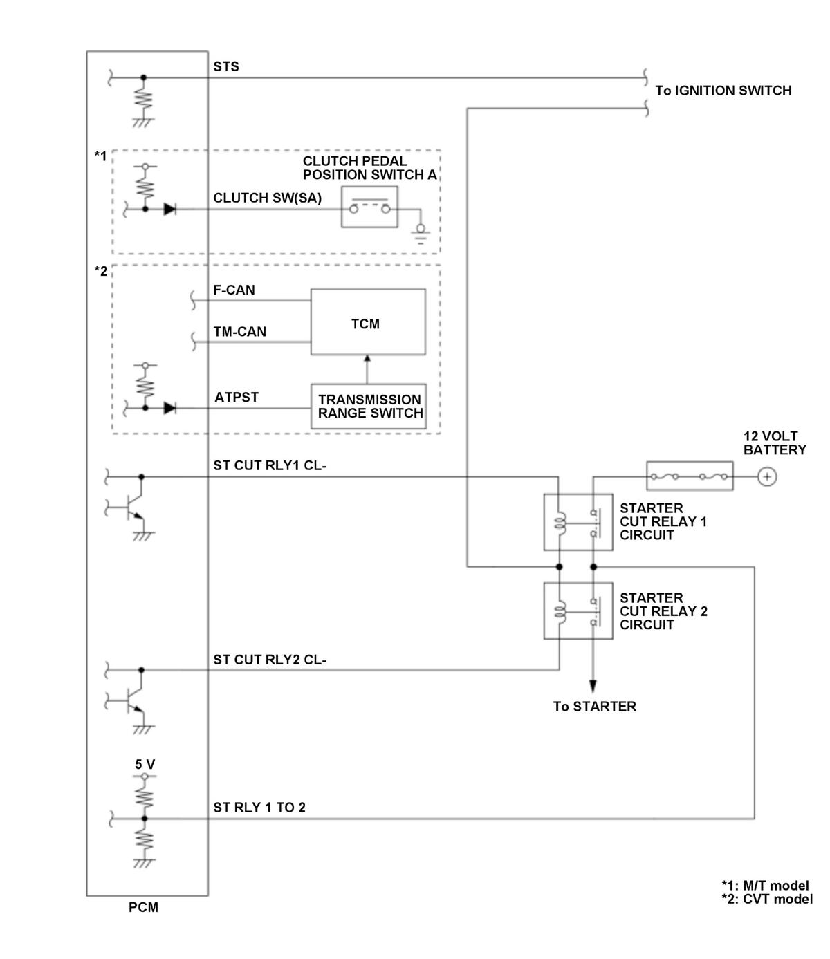 GHH403371