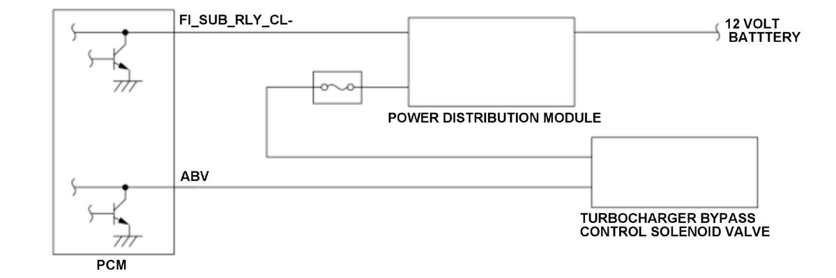GHH515105