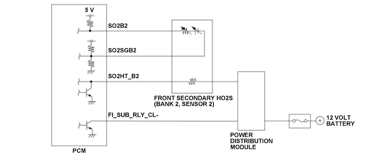 GHH515220