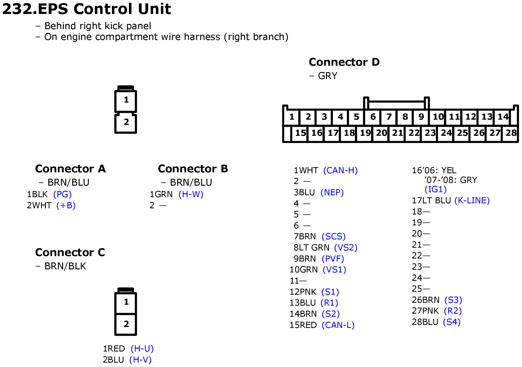 GHHW2320