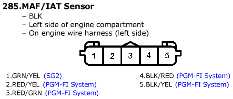 GHHW7712