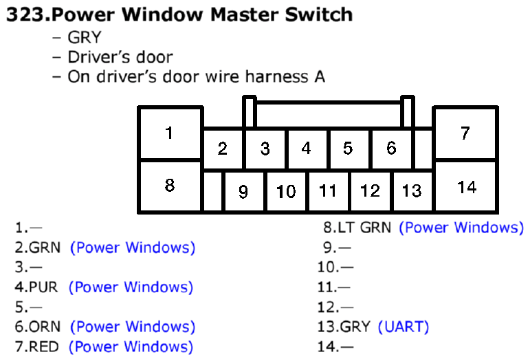 GHHW7750