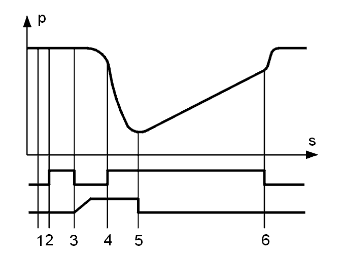 GLL102809