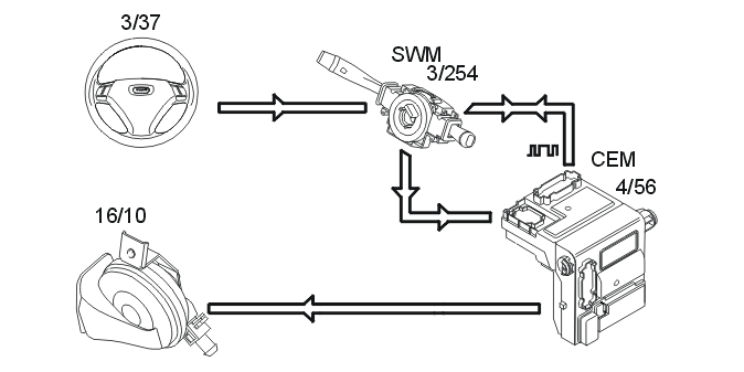 GLL146442