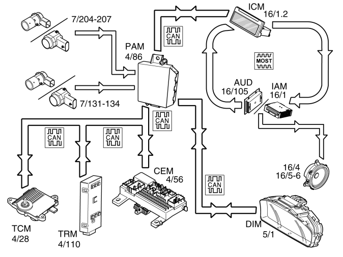 GLL157970