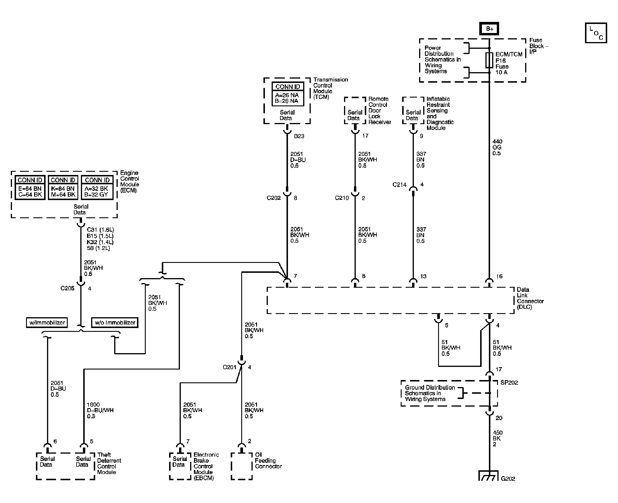 GM1680290