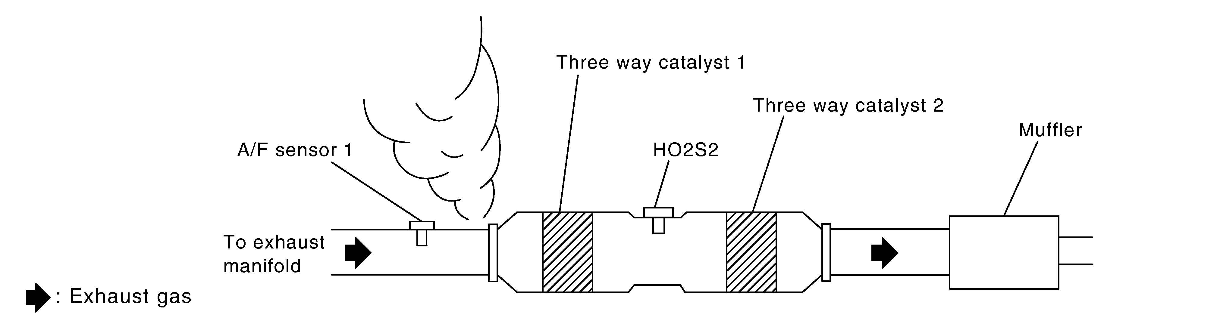 GNSDB108753