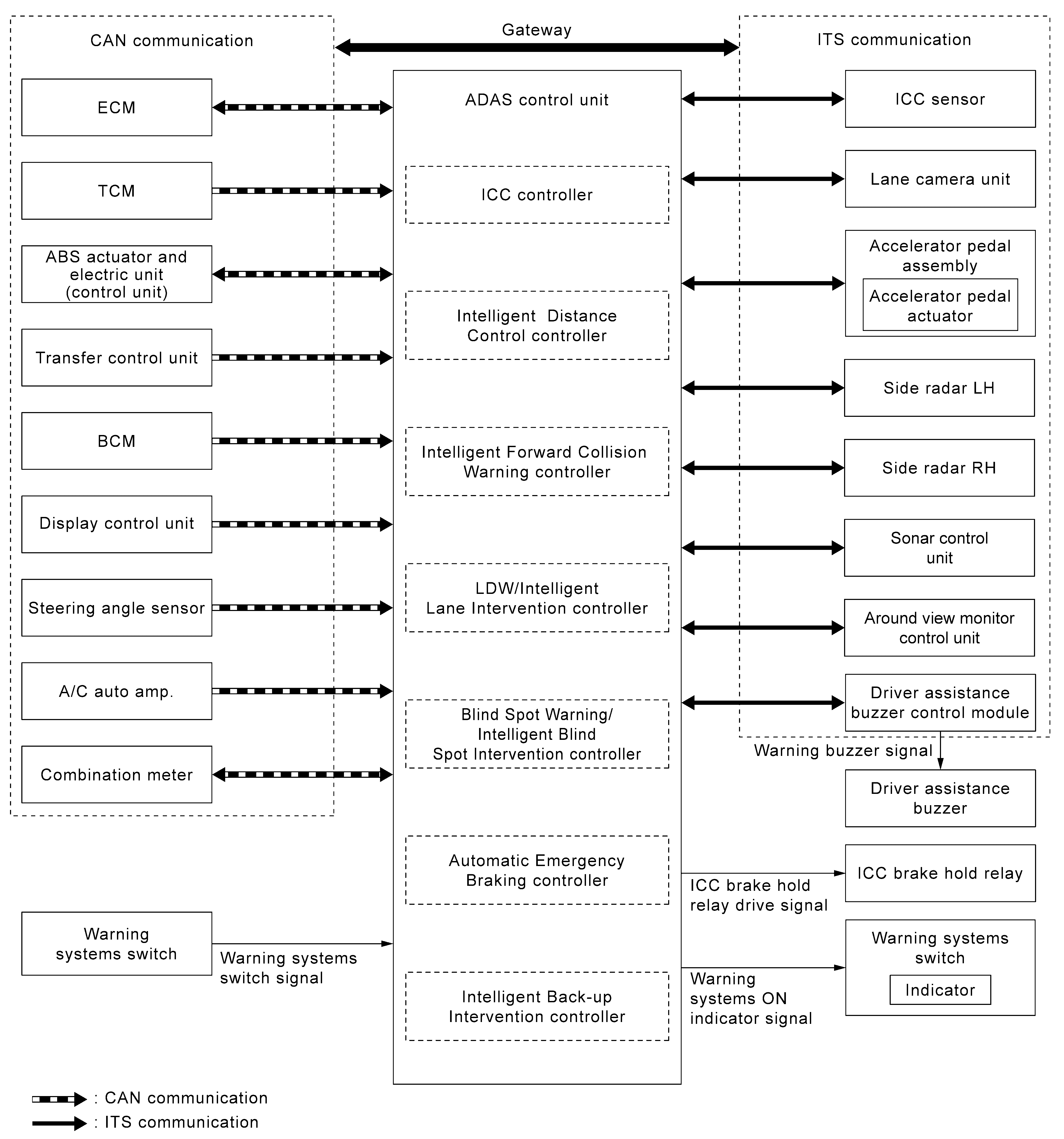 GNSILL0217185-185