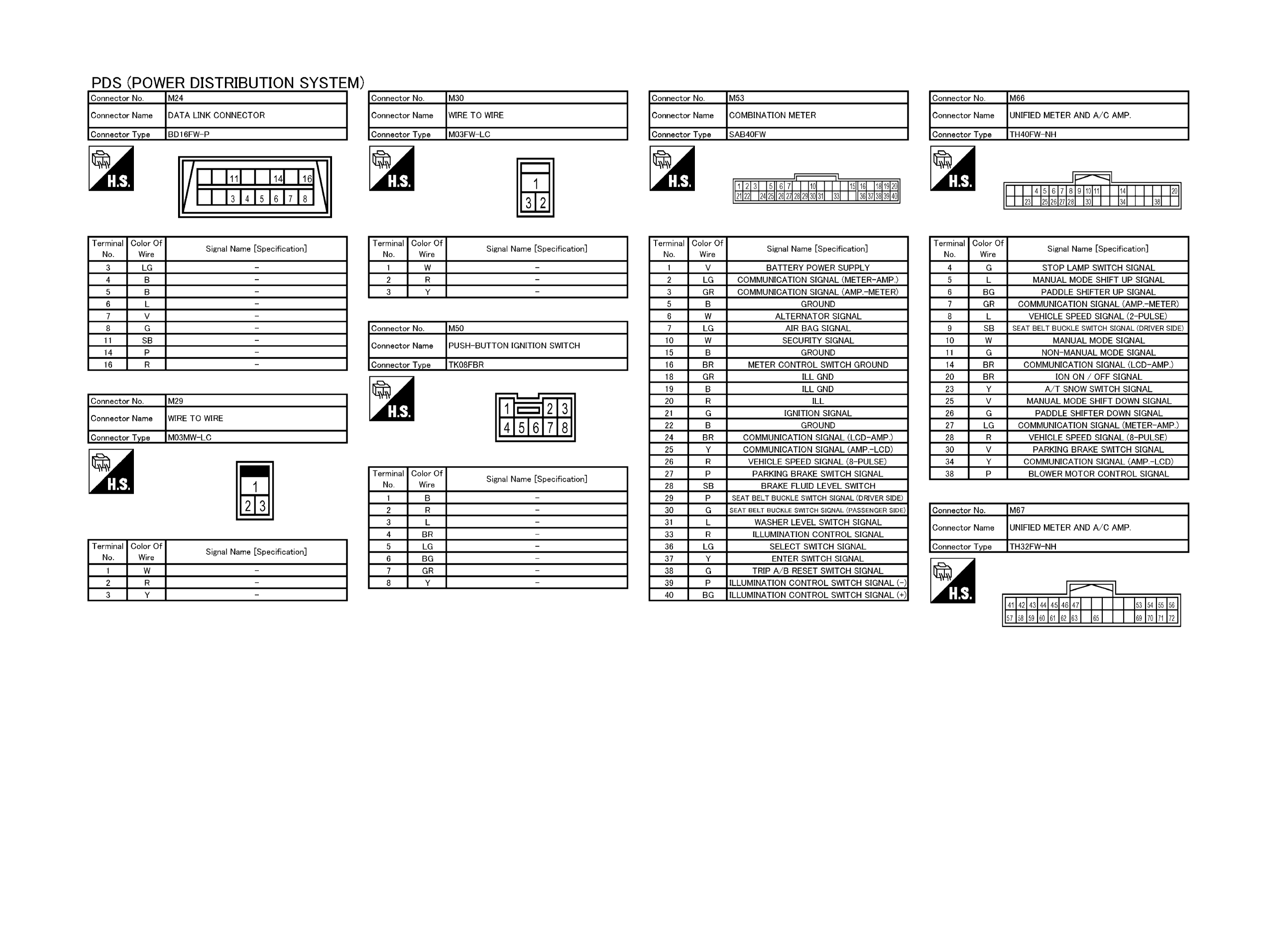 GNSJRMWF1531GB-531