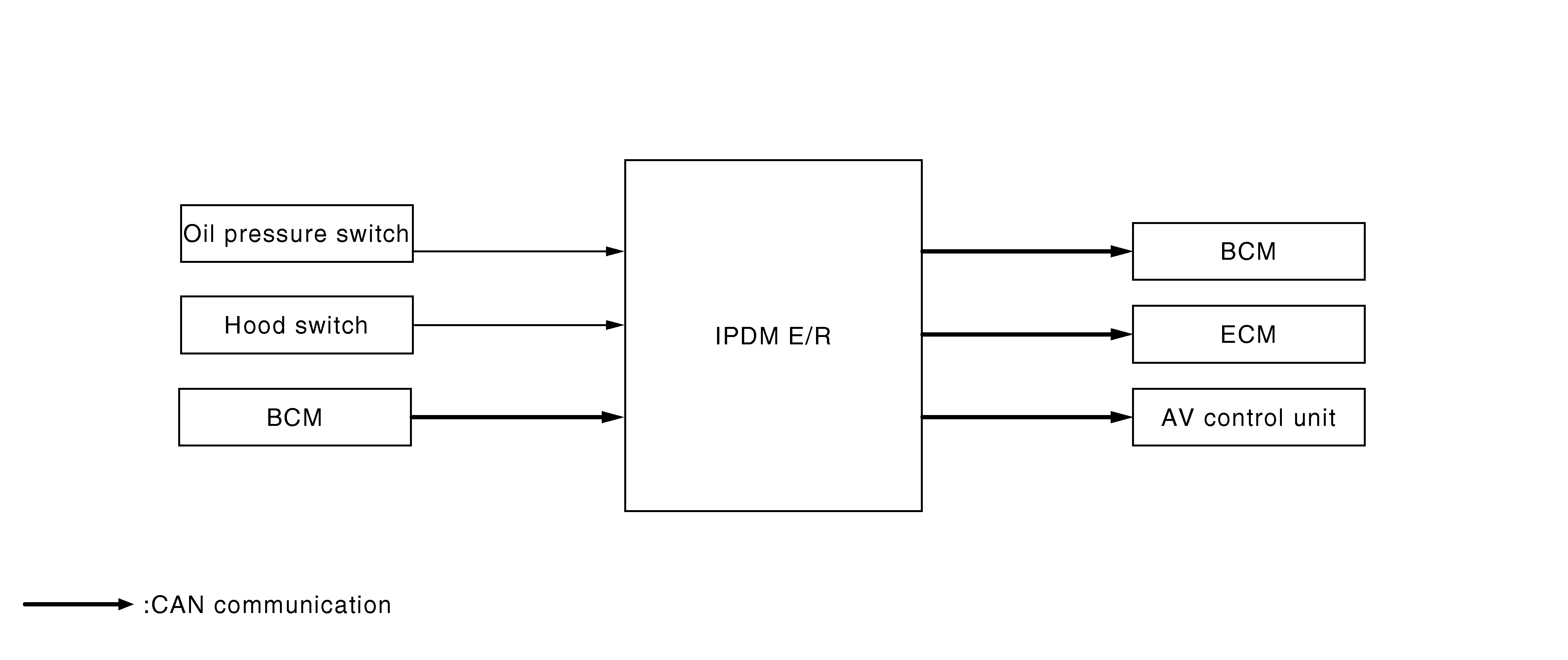 GNSJSMIA05GB-005
