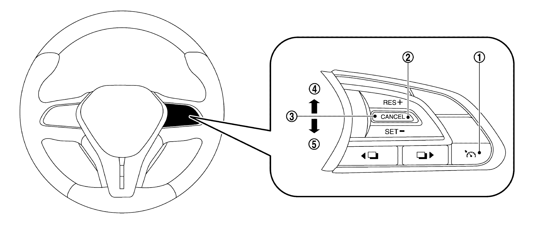 GNSJSOIA2539ZZ-539