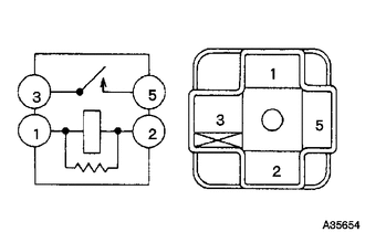 GTY143625