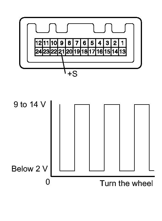 GTY152305