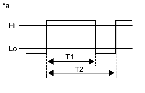GTY328379
